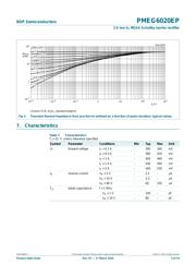 PMEG6020EP,115 datasheet.datasheet_page 5