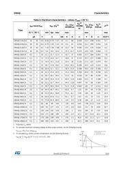 SMA6J12A-TR 数据规格书 3