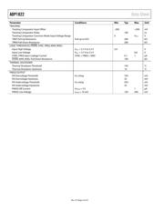 ADP1822-EVALZ datasheet.datasheet_page 4