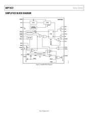 ADP1822-EVAL 数据规格书 6