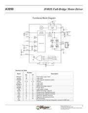 A3950SLP-T datasheet.datasheet_page 3