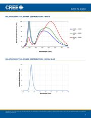 CL6K4-G datasheet.datasheet_page 6