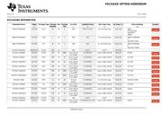 SN74ACT240PWR datasheet.datasheet_page 5