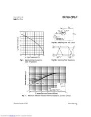 IRF640PBF 数据规格书 5