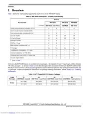 MPC8275 datasheet.datasheet_page 2