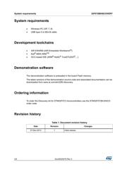 STM32F072CBU7 datasheet.datasheet_page 2
