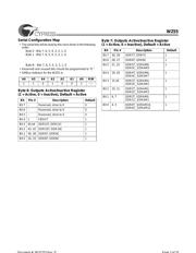 W255H datasheet.datasheet_page 3