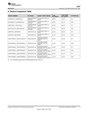 LM57CISD-10/NOPB datasheet.datasheet_page 3