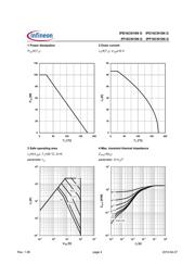 IPP16CN10NG datasheet.datasheet_page 4