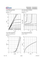 IPP16CN10NG datasheet.datasheet_page 5