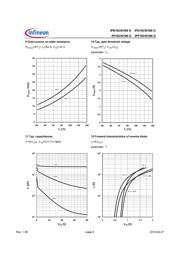 IPP16CN10NG datasheet.datasheet_page 6