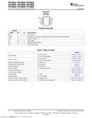 TPS76630 datasheet.datasheet_page 6