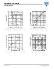 IRFD9024PBF datasheet.datasheet_page 4