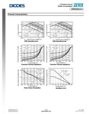 DMN3024LK3-13 datasheet.datasheet_page 3