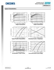 DMN3024LK3-13 datasheet.datasheet_page 5