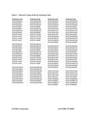 EP2C70F896C6N datasheet.datasheet_page 2