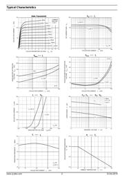 2SC2881 datasheet.datasheet_page 2