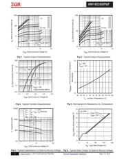 IRFH5300 datasheet.datasheet_page 3