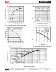 IRFH5300 datasheet.datasheet_page 4