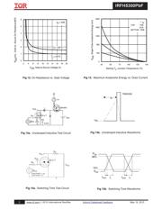 IRFH5300 datasheet.datasheet_page 5