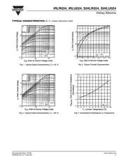 IRLU024 datasheet.datasheet_page 3