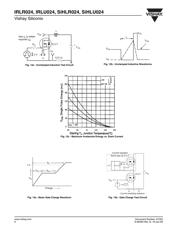 IRLU024 datasheet.datasheet_page 6