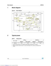 VIPER15 datasheet.datasheet_page 4