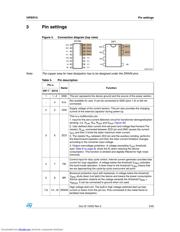 VIPER15 datasheet.datasheet_page 5