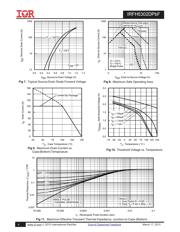 IRFH5302DTR2PBF datasheet.datasheet_page 4