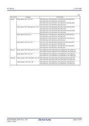 R5F104FJAFP#V0 datasheet.datasheet_page 4