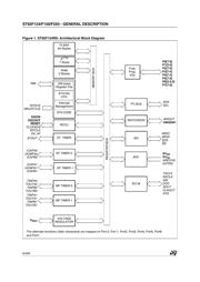 ST92F124V1TC 数据规格书 6