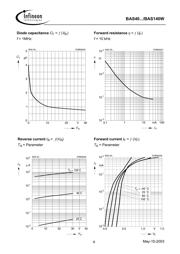 BAS40-06W datasheet.datasheet_page 4