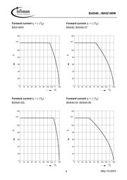 BAS40-06W datasheet.datasheet_page 5