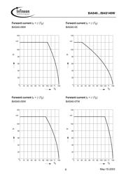 BAS40-06W datasheet.datasheet_page 6