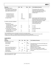 AD9511PCB datasheet.datasheet_page 5