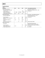 AD9511PCB datasheet.datasheet_page 6