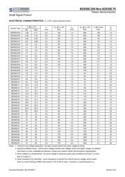 BZX55C47 datasheet.datasheet_page 2