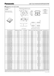 EVQ-Q2M01W datasheet.datasheet_page 3