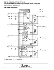 SN74LS193NE4 datasheet.datasheet_page 2