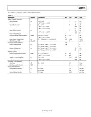 AD8515ARTZ-R2 datasheet.datasheet_page 5