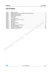 VND830SP datasheet.datasheet_page 3