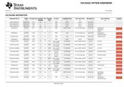 SN74ALS21ANE4 datasheet.datasheet_page 5