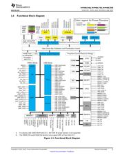 XRM48L950PGET datasheet.datasheet_page 5