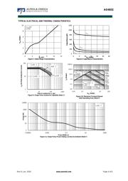 AO4832 datasheet.datasheet_page 4