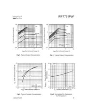 IRF7751TRPBF datasheet.datasheet_page 3