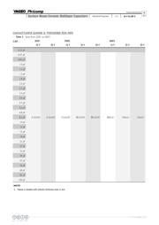 CC1206ZRY5V8BB224 datasheet.datasheet_page 4