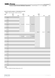 CC1206ZRY5V8BB224 datasheet.datasheet_page 5