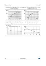 STPS3L45AF datasheet.datasheet_page 4