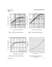 IRFS38N20DTRLP datasheet.datasheet_page 3