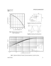 IRFS38N20DPBF datasheet.datasheet_page 5